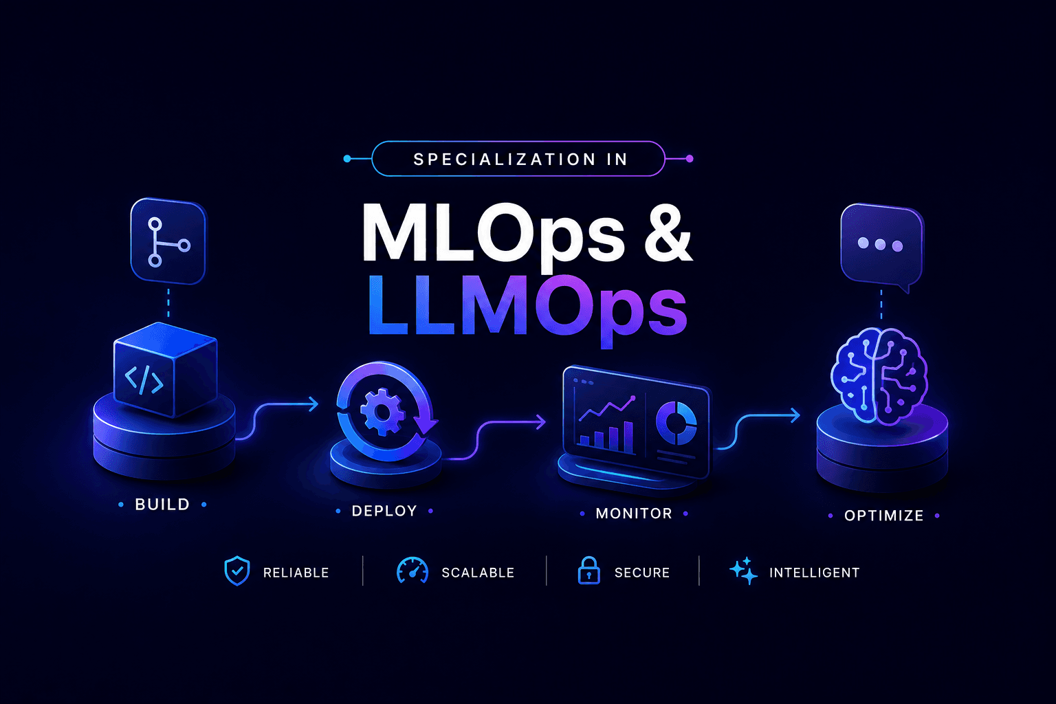Specialization in MLOps & LLMOps